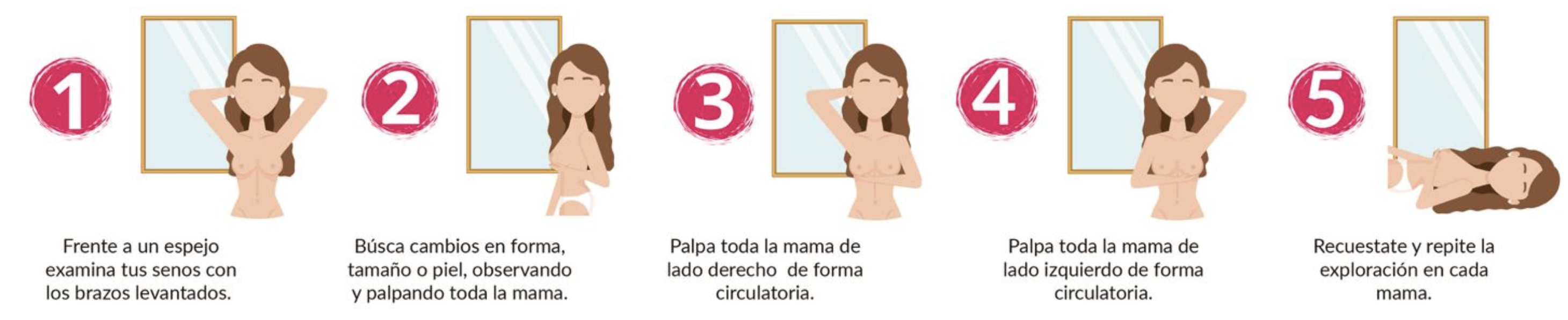 AUTOEXPLORACIÓN